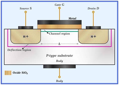 mosfet n chanel|n mosfet transistor.